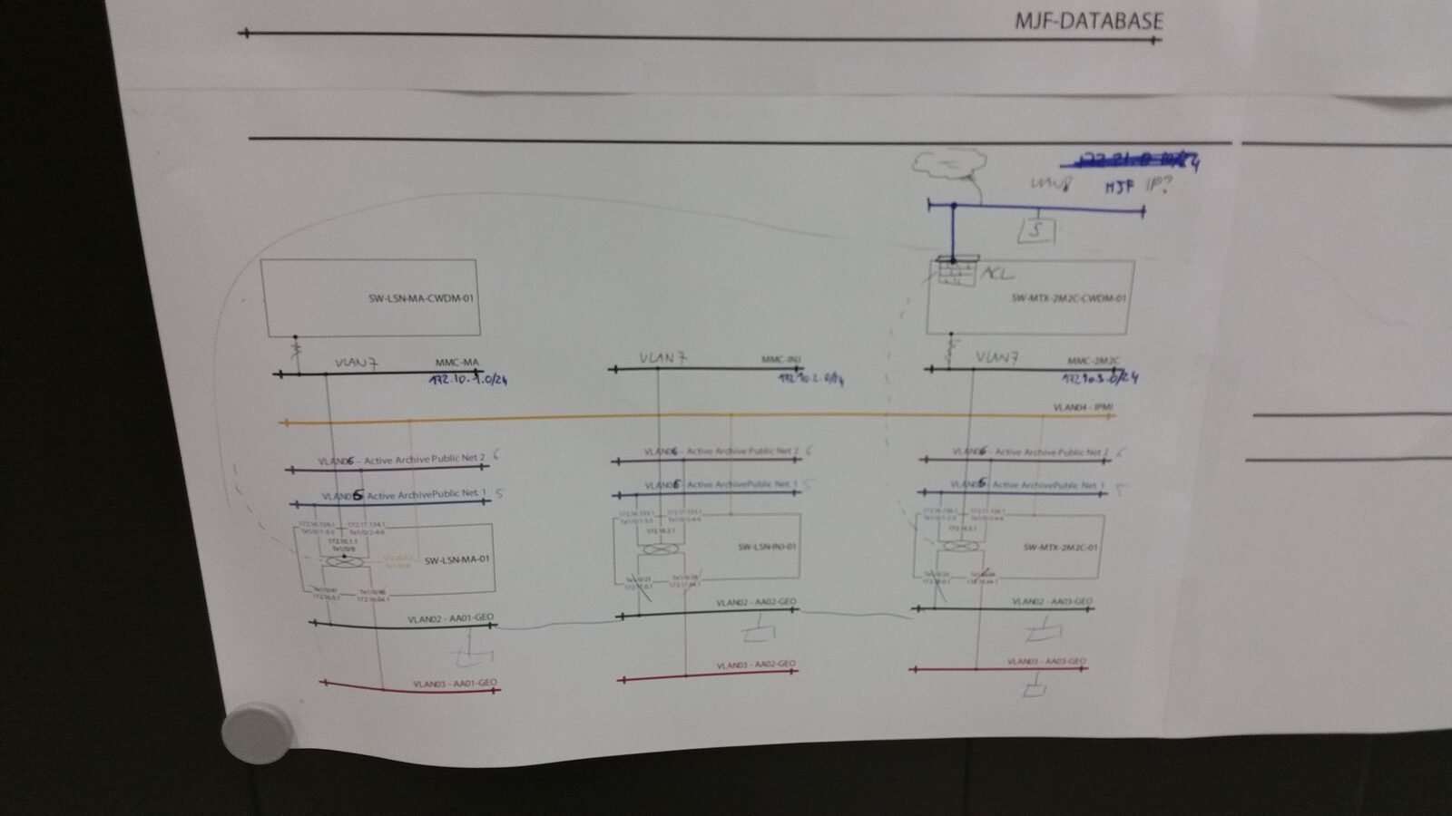 Network Diagram for 3-system Install